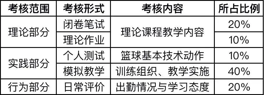 制定篮球交流计划以促进个人技能发展的方法_0